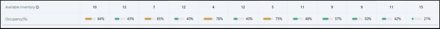 Image  New Occupancy Footer (color progress bars + %)
